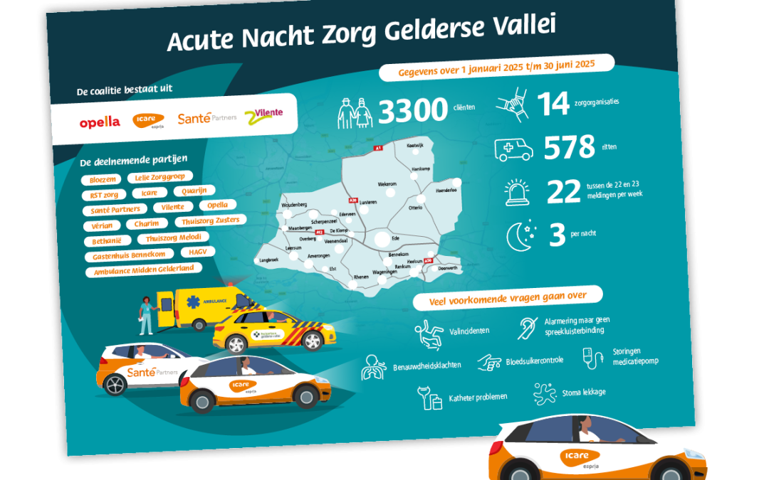 Nachtzorg gelderse valei