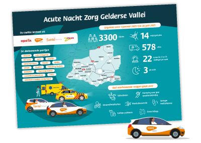 Nachtzorg gelderse valei