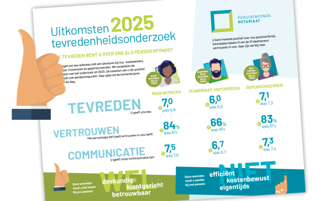 pensioenfonds notariaat